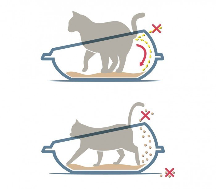 10530 Litière ouverte pour chats SHUTTLE à bords relevés anti-projections 45 cm