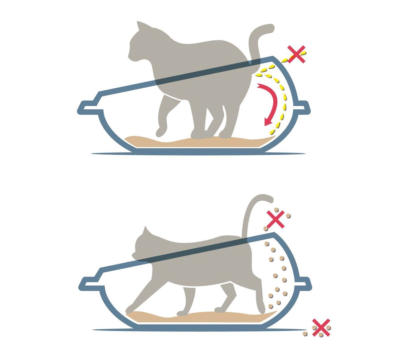 10533 Litière ouverte pour chats SHUTTLE à bords relevés anti-projections 57 cm