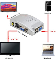 Convertisseur vidéo 819019 haute résolution de vga à rca s-vidéo tv pc portable