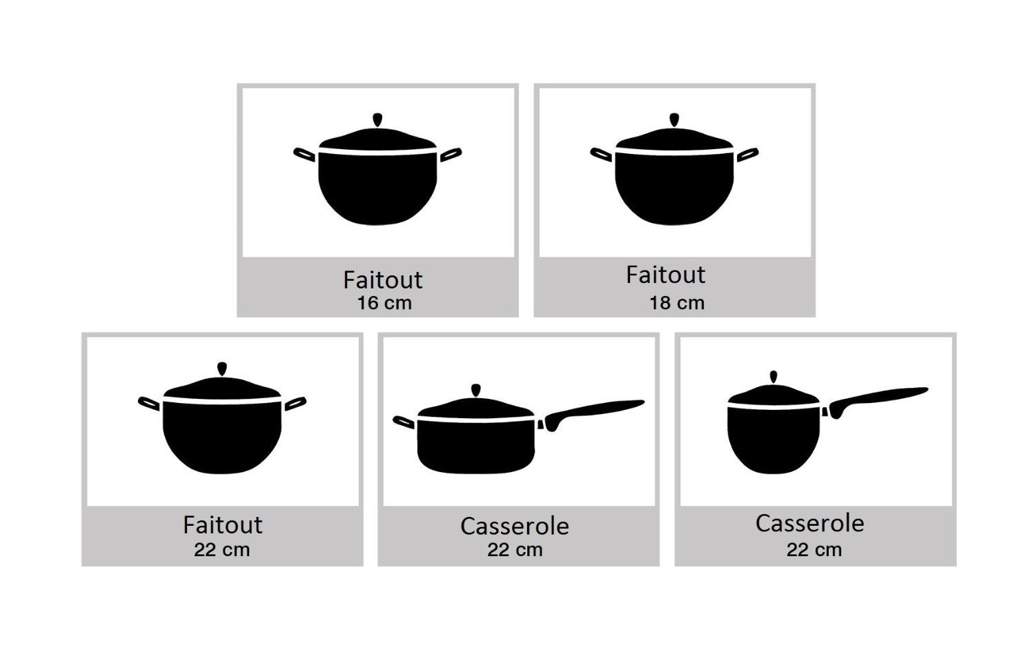 Lot 10 pieces casseroles et couvercles acier inoxydable avec isolation thermique