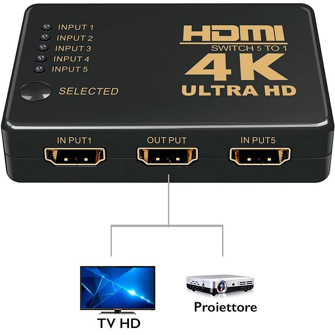 Commutateur HDMI Ultra HD 5 entrées 4K Commutateur 1080P avec télécommande