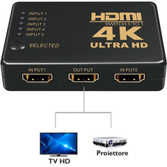 Commutateur HDMI Ultra HD 5 entrées 4K Commutateur 1080P avec télécommande