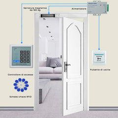 Kit de Système de Serrure Électronique de Contrôle d'Accès RFID
