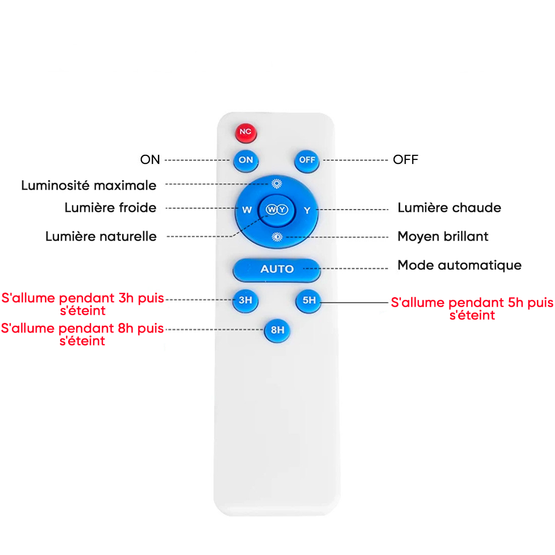 Plafonnier LED 200W 8000mAh IP54 avec Panneau Solaire 6V et Télécommande